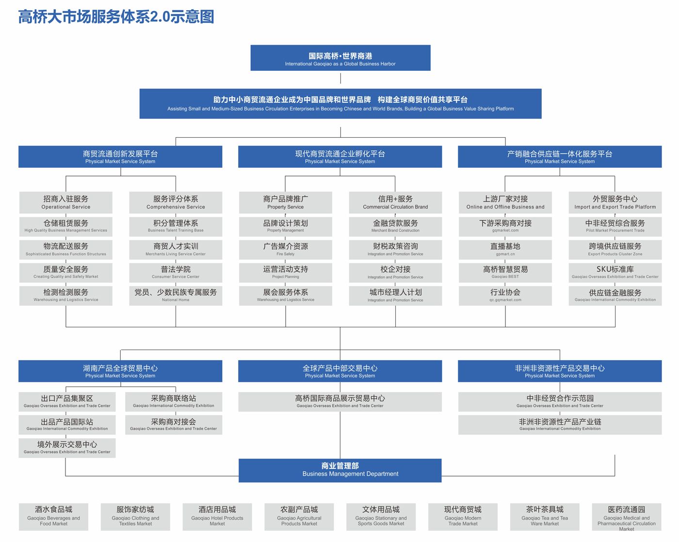 服务体系2.jpg